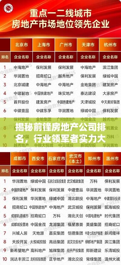 揭秘前锋房地产公司排名，行业领军者实力大比拼！