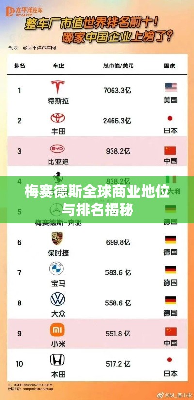 梅赛德斯全球商业地位与排名揭秘