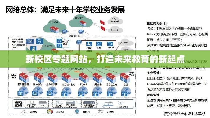 新校区专题网站，打造未来教育的新起点