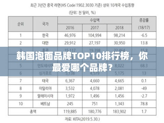 韩国泡面品牌TOP10排行榜，你最爱哪个品牌？