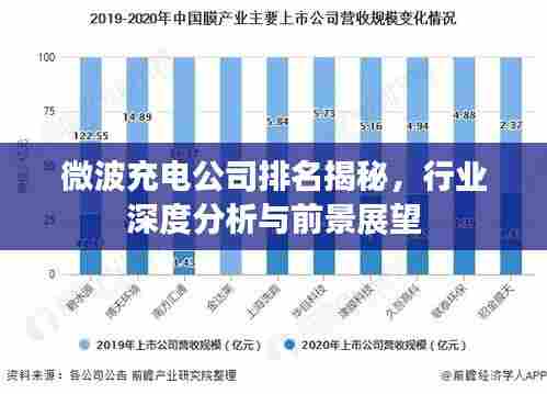 微波充电公司排名揭秘，行业深度分析与前景展望