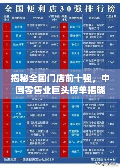 揭秘全国门店前十强,中国零售业巨头榜单揭晓!