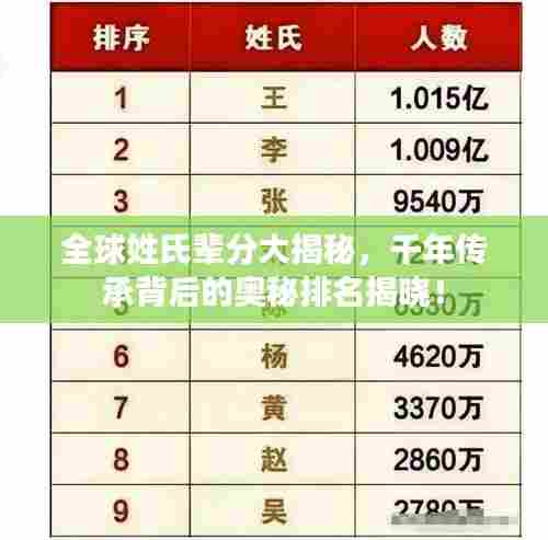 全球姓氏辈分大揭秘，千年传承背后的奥秘排名揭晓！