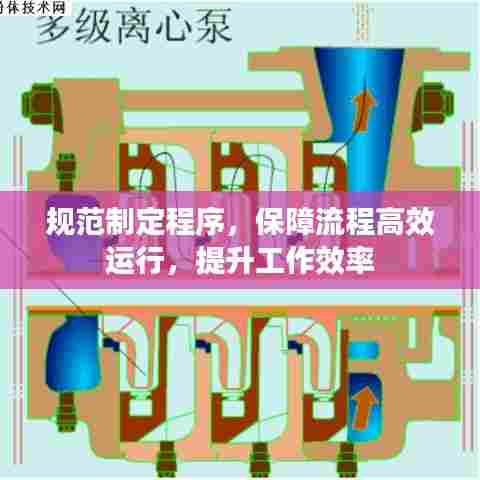 规范制定程序，保障流程高效运行，提升工作效率