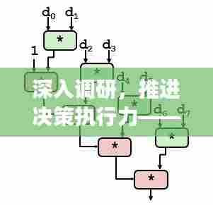 深入调研，推进决策执行力——提升执行效率的关键路径