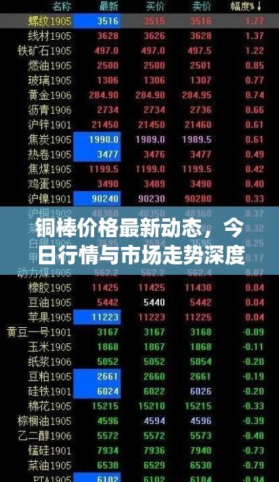 铜棒价格最新动态，今日行情与市场走势深度解析