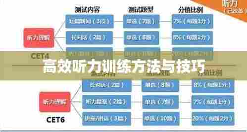 高效听力训练方法与技巧