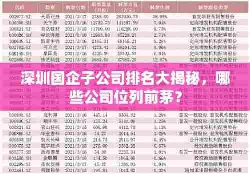 深圳国企子公司排名大揭秘，哪些公司位列前茅？