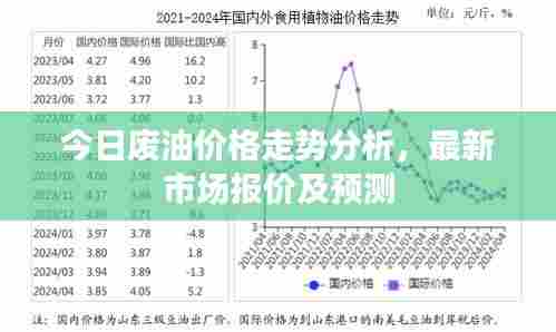 今日废油价格走势分析，最新市场报价及预测