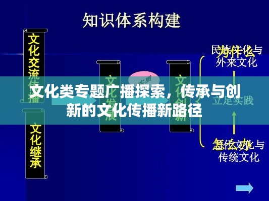 文化类专题广播探索，传承与创新的文化传播新路径