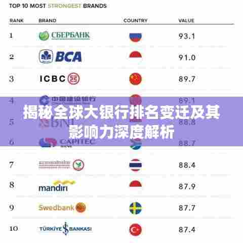 揭秘全球大银行排名变迁及其影响力深度解析