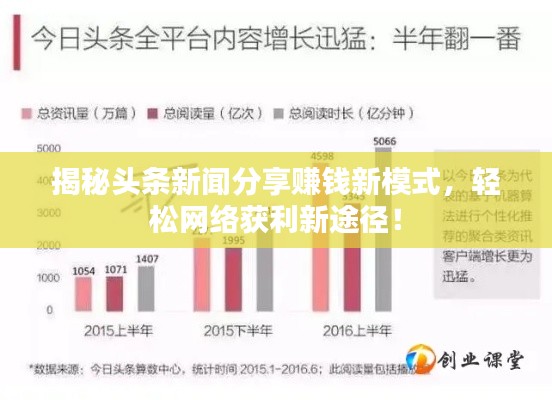 揭秘头条新闻分享赚钱新模式，轻松网络获利新途径！