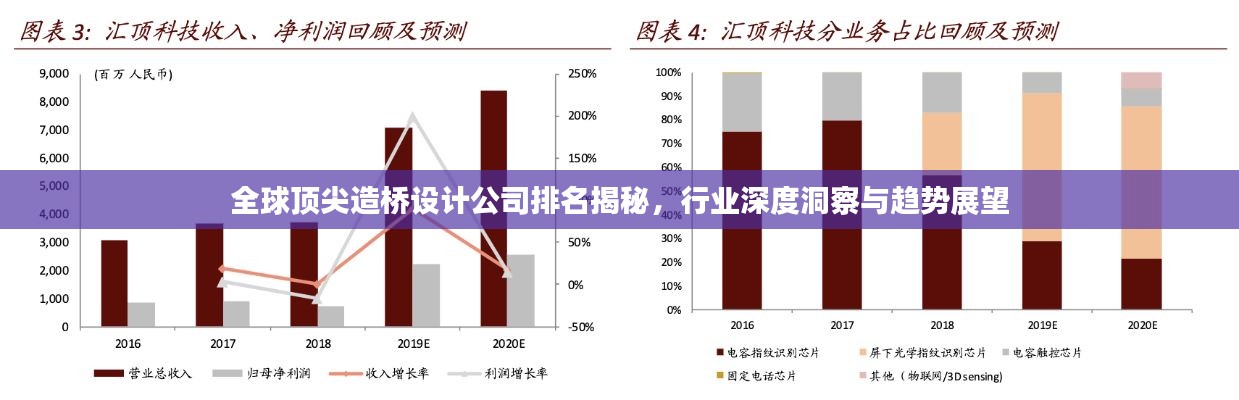全球顶尖造桥设计公司排名揭秘,行业深度洞察与趋势展望