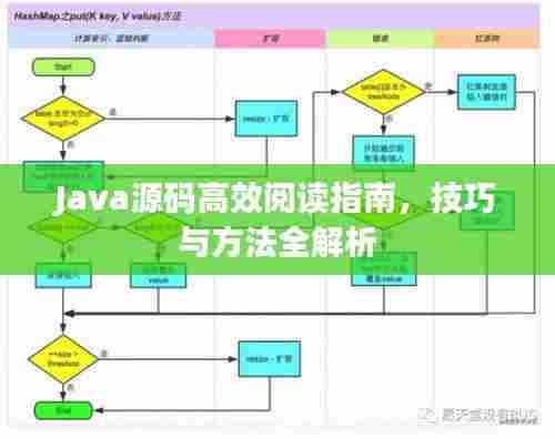 Java源码高效阅读指南，技巧与方法全解析