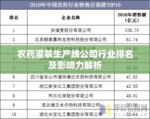 农药灌装生产线公司行业排名及影响力解析
