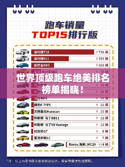 世界顶级跑车绝美排名榜单揭晓！