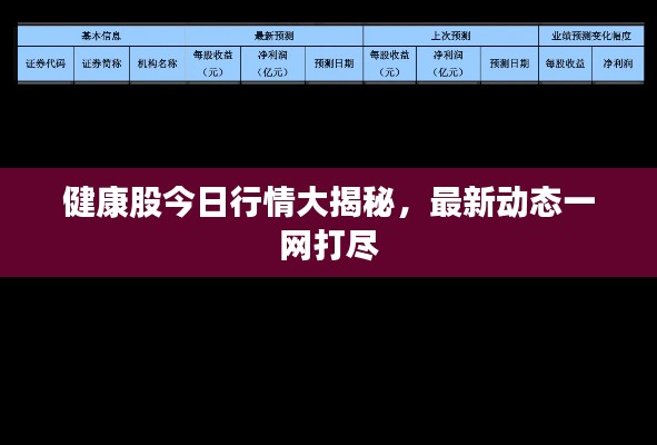 健康股今日行情大揭秘，最新动态一网打尽