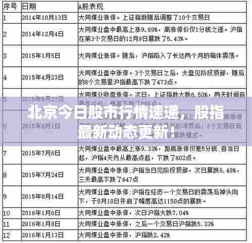 北京今日股市行情速递，股指最新动态更新！