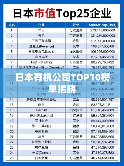 日本有机公司TOP10榜单揭晓