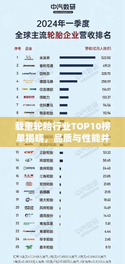 载重轮胎行业TOP10榜单揭晓，品质与性能并驾齐驱！