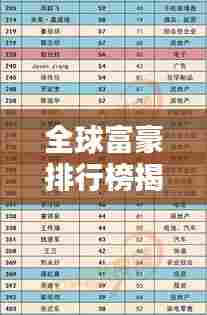 全球富豪排行榜揭秘，揭秘世界上最富有的人们的秘密