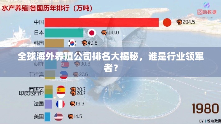 全球海外养殖公司排名大揭秘,谁是行业领军者?