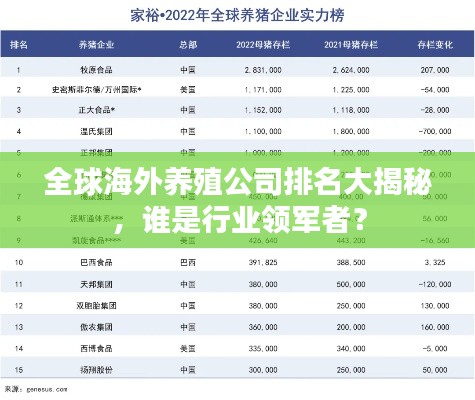 全球海外养殖公司排名大揭秘,谁是行业领军者?