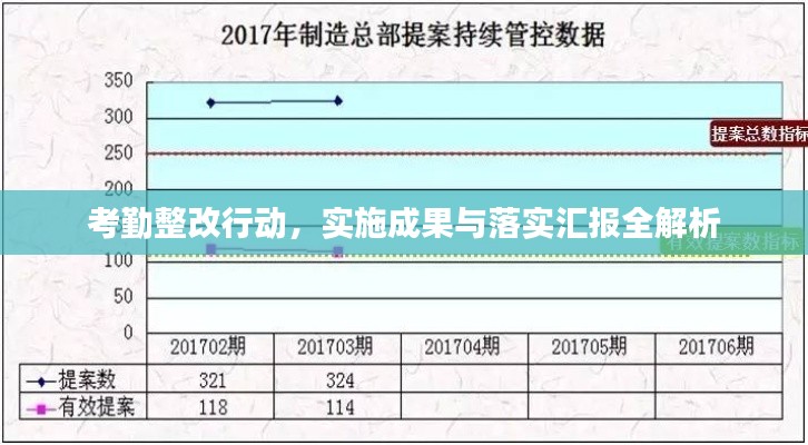 考勤整改行动，实施成果与落实汇报全解析