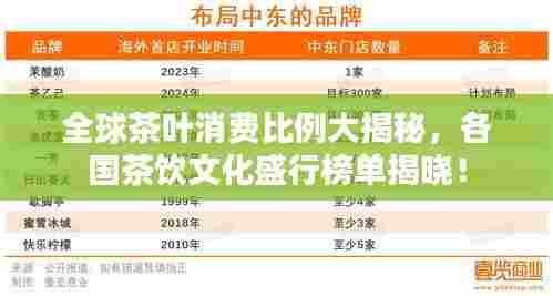 全球茶叶消费比例大揭秘，各国茶饮文化盛行榜单揭晓！
