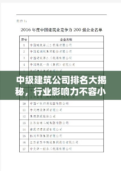 中级建筑公司排名大揭秘，行业影响力不容小觑