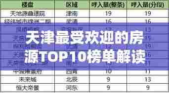 天津最受欢迎的房源TOP10榜单解读！