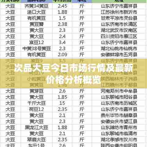 次品大豆今日市场行情及最新价格分析概览