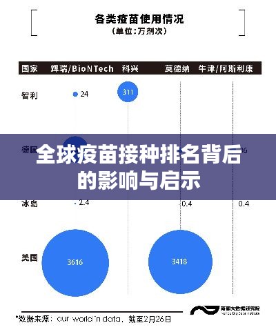 全球疫苗接种排名背后的影响与启示