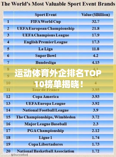 运动体育外企排名TOP10榜单揭晓！