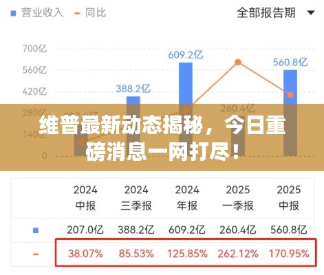 维普最新动态揭秘，今日重磅消息一网打尽！