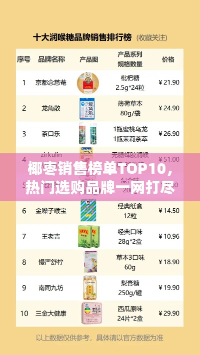椰枣销售榜单TOP10，热门选购品牌一网打尽！