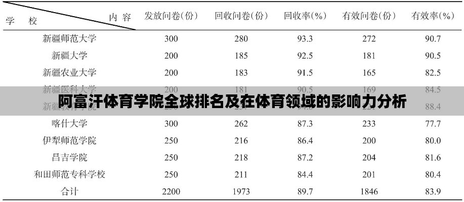 阿富汗体育学院全球排名及在体育领域的影响力分析