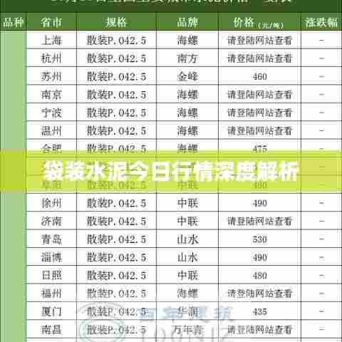 袋装水泥今日行情深度解析