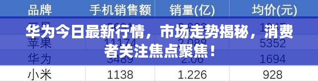 华为今日最新行情，市场走势揭秘，消费者关注焦点聚焦！