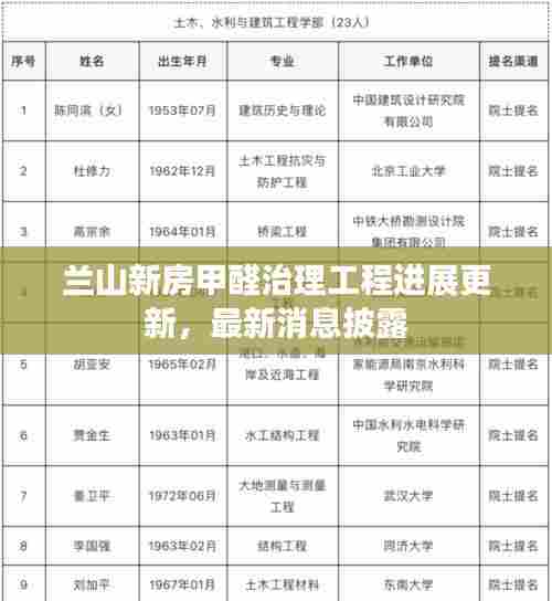 兰山新房甲醛治理工程进展更新，最新消息披露