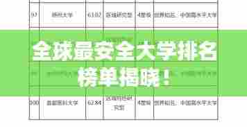全球最安全大学排名榜单揭晓!