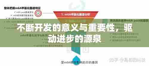 不断开发的意义与重要性，驱动进步的源泉