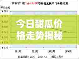 今日甜瓜价格走势揭秘，最新行情分析报告