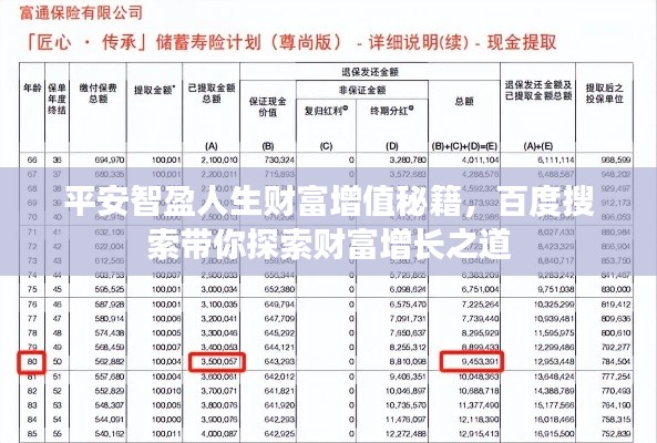 平安智盈人生财富增值秘籍，百度搜索带你探索财富增长之道