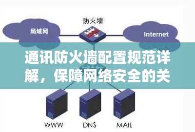 通讯防火墙配置规范详解,保障网络安全的关键步骤