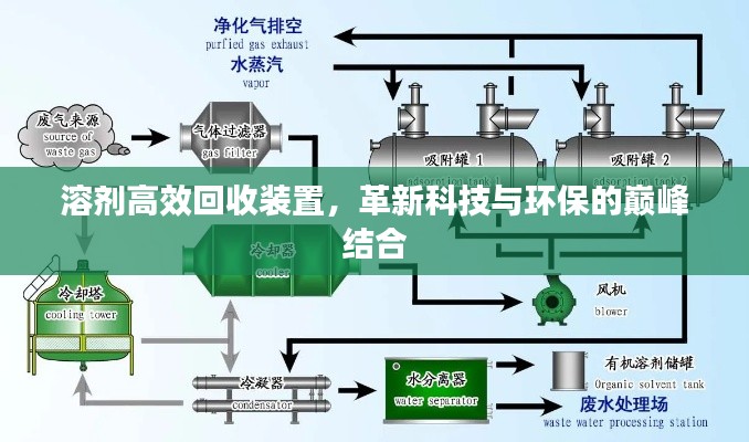 溶剂高效回收装置，革新科技与环保的巅峰结合