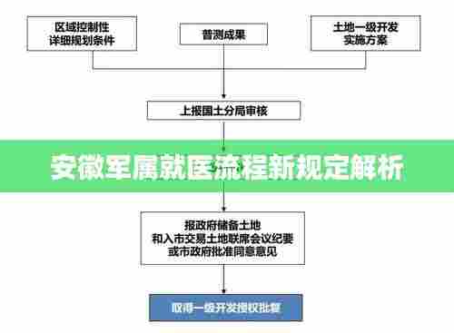 安徽军属就医流程新规定解析