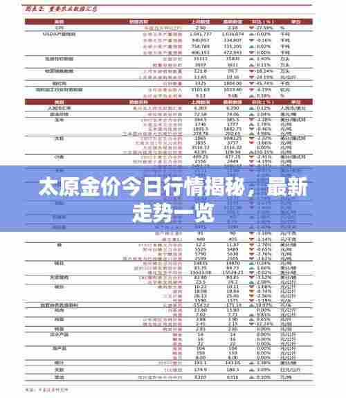 太原金价今日行情揭秘，最新走势一览