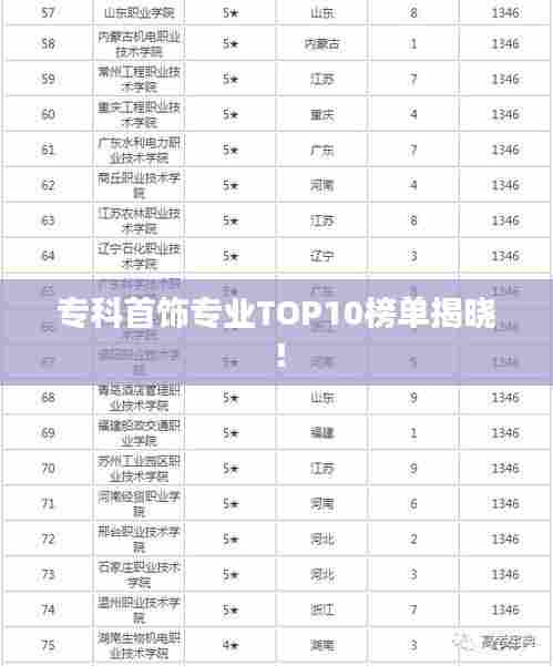 专科首饰专业TOP10榜单揭晓！