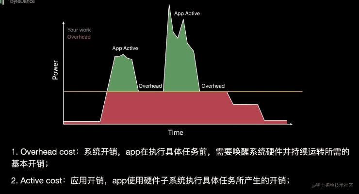 ios刷低版本,深入分析定义策略|9DM_v3.832